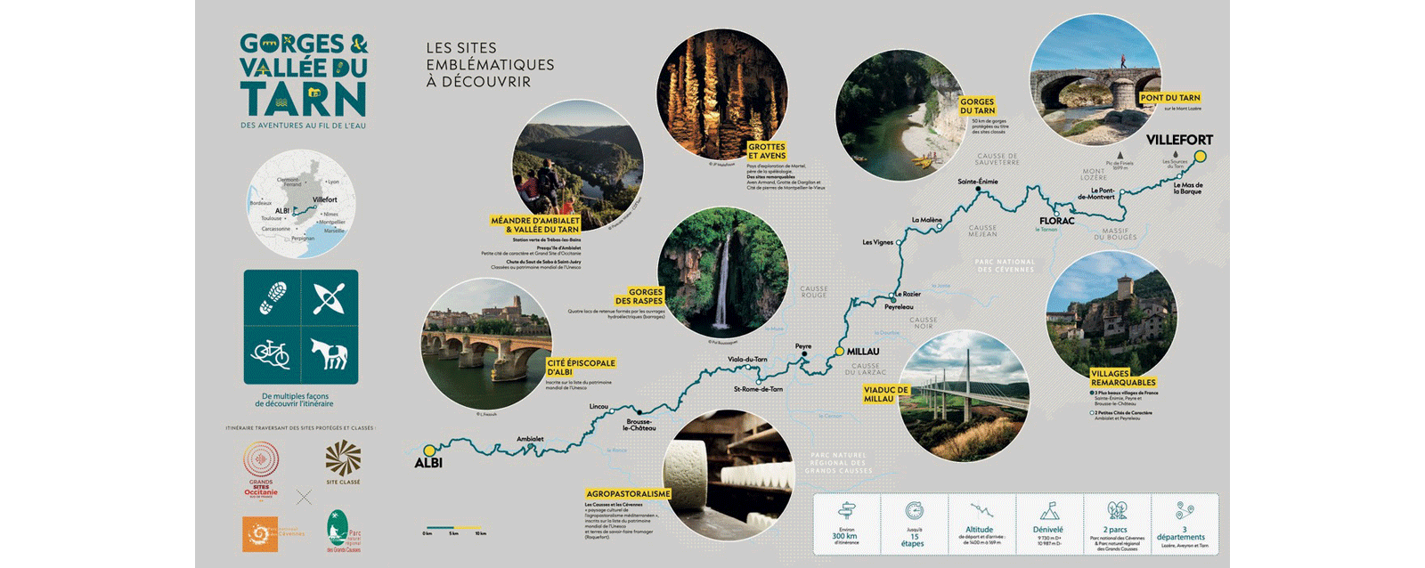 Zoom sur l'itinérance du GR736